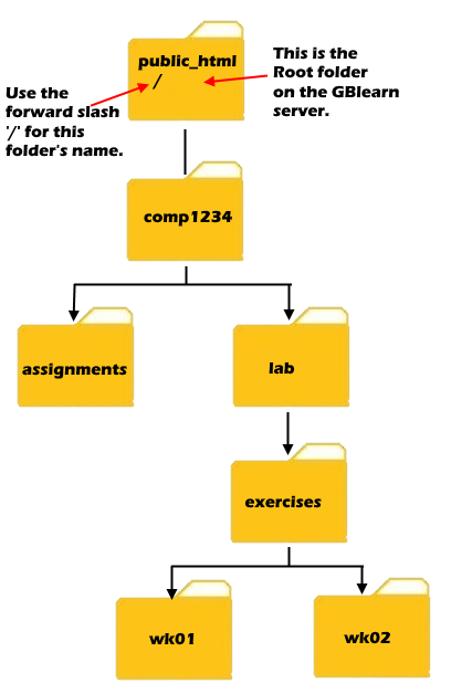 folder structure